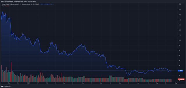 莱特币（LTC）最近走势解析<strong></p>
<p>莱特币行情</strong>，还会继续下跌吗？
