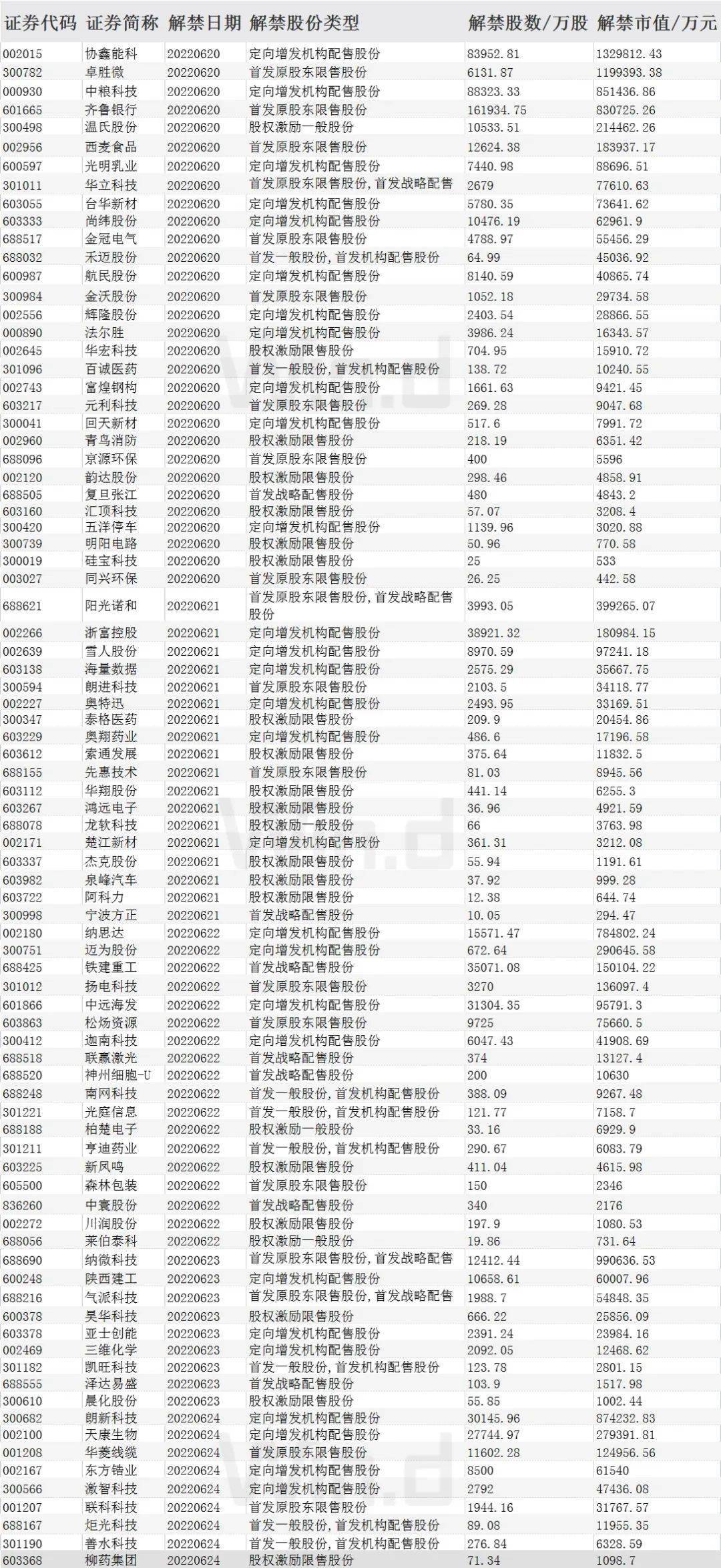 千亿解禁+币圈血洗<strong></p>
<p>莱特币行情</strong>，独立行情接受考验