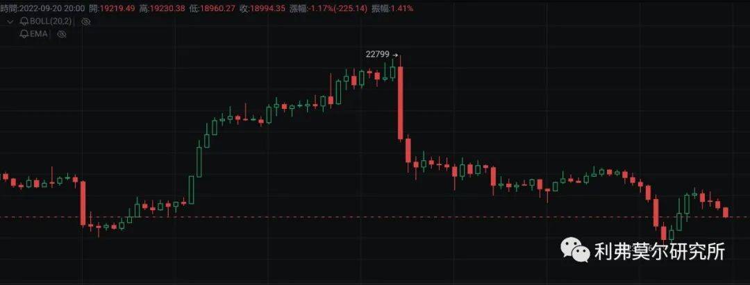 9月20日比特币<strong></p>
<p>比特币行情</strong>，以太坊，行情分析