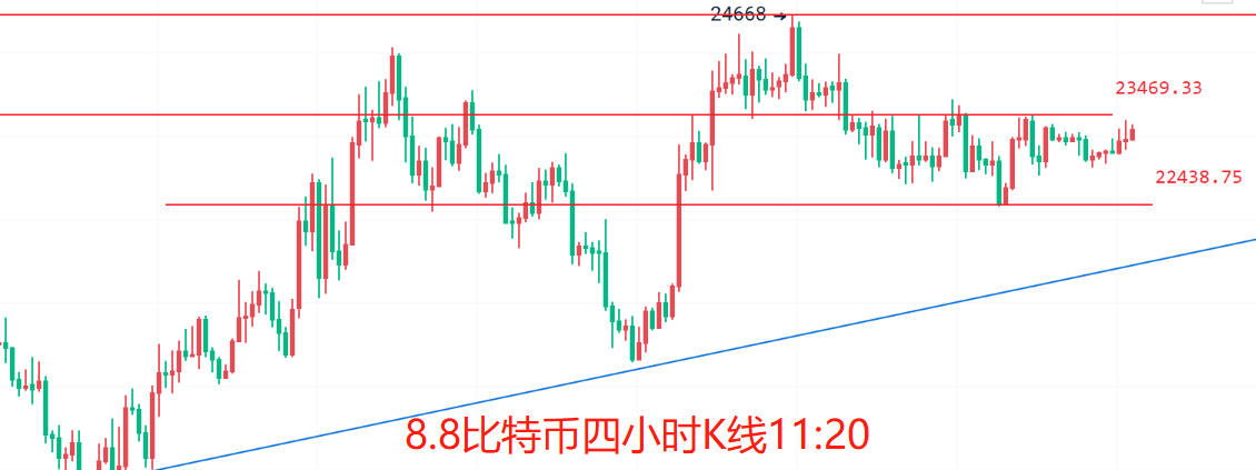 币圈院士：8.8高位盘整<strong></p>
<p>比特币行情</strong>，多空即将分胜负，比特币以太坊最新行情分析
