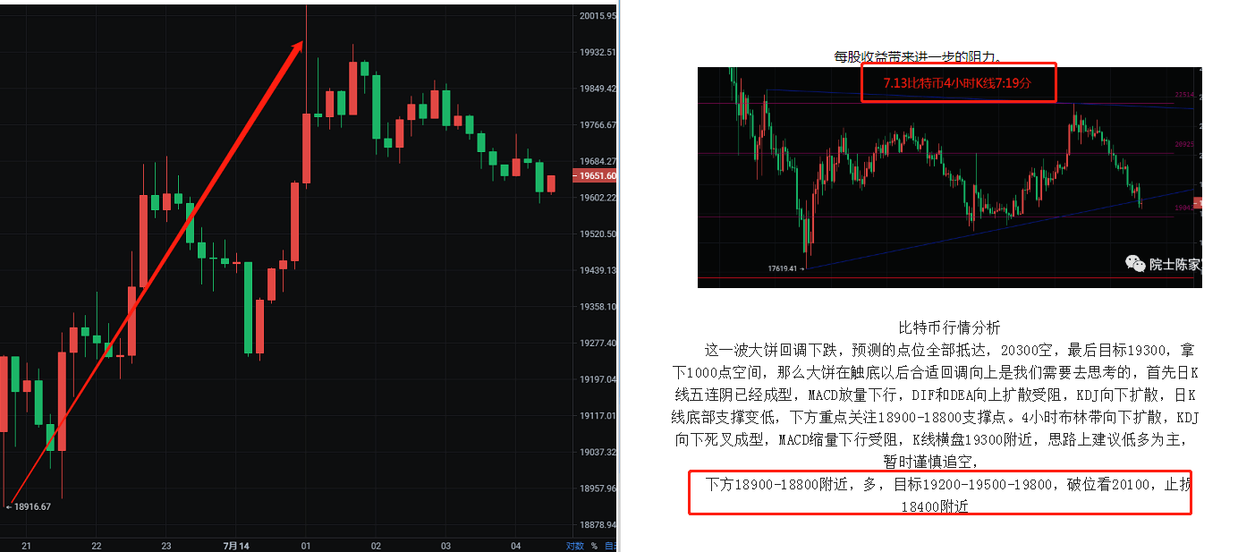 币圈院士：7.14行情如期而至下一步如何把握<strong></p>
<p>比特币行情</strong>？最新比特币以太坊行情分析参考