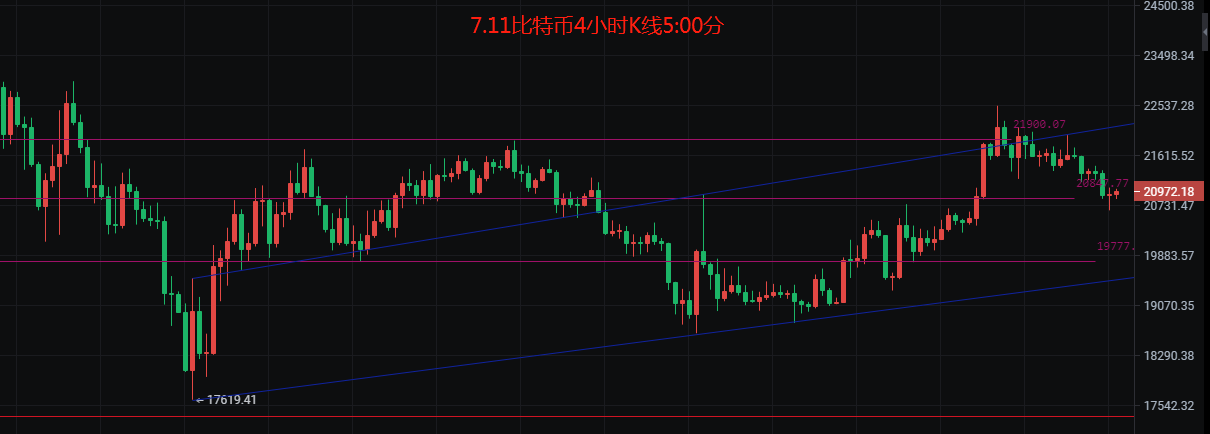 币圈院士：7.11多单被套怎么办？行情反转需耐心<strong></p>
<p>比特币行情</strong>，比特币以太坊最新行情分析
