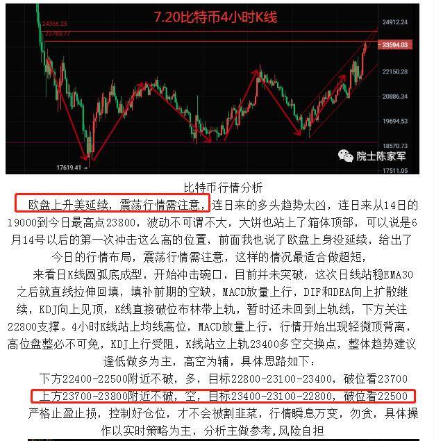 币圈院士：7.21多空分界点来袭<strong></p>
<p>比特币行情</strong>，比特币以太坊后续如何布局，最新行情分析