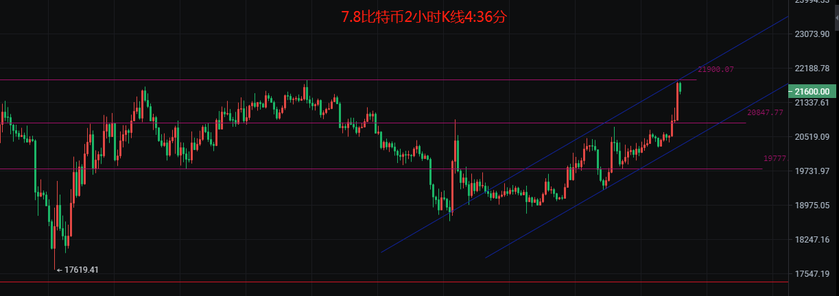 币圈院士：7.8比特币以太坊进入多空分水岭<strong></p>
<p>比特币行情</strong>，后续该如何布局？最新行情分析