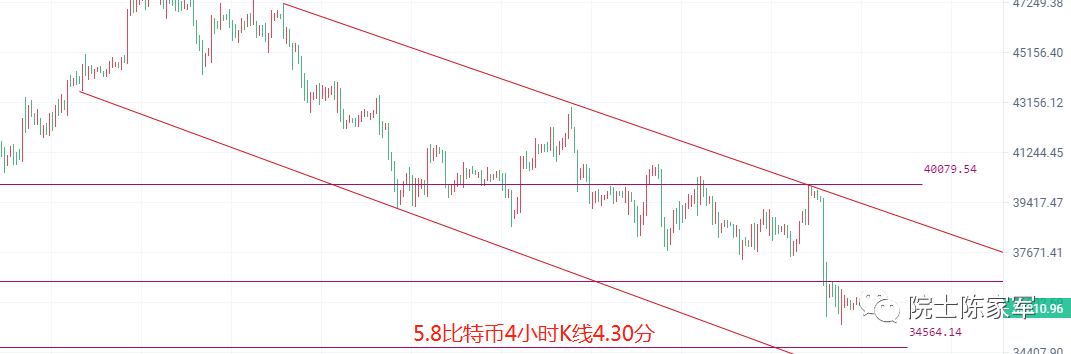 币圈院士：5.8比特币以太坊多被套怎么解<strong></p>
<p>比特币行情</strong>？下周行情展望