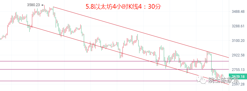 币圈院士：5.8比特币以太坊多被套怎么解<strong></p>
<p>比特币行情</strong>？下周行情展望