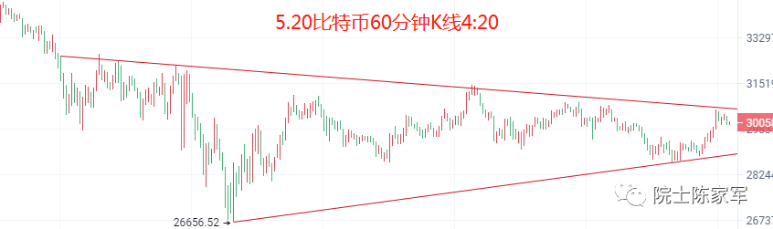 币圈院士：5.20利空出尽<strong></p>
<p>比特币行情</strong>？比特币以太坊该如何布局？最新行情分析及操作建议