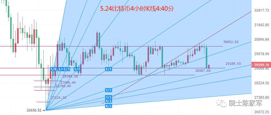 币圈院士：5.24隔夜美盘高开高走<strong></p>
<p>比特币行情</strong>，比特币（BTC）以太坊（ETH）跳水后行情分析