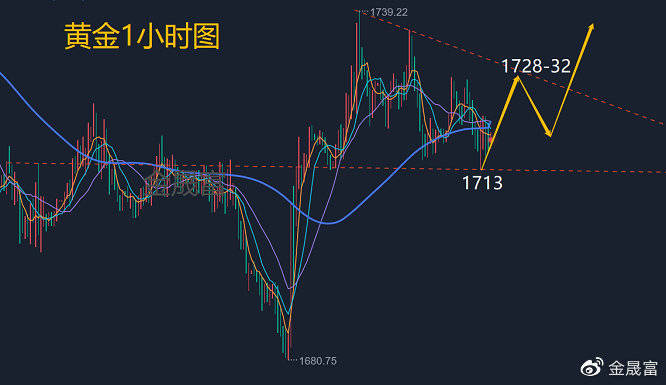金晟富：7.27黄金原油今日价格涨跌怎么看<strong></p>
<p>btc价格今日行情</strong>？金油行情分析布局