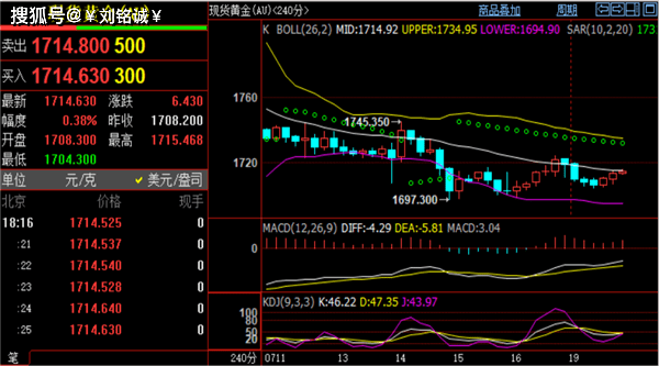 刘铭诚：7.19美元暴跌刺激黄金价格起飞<strong></p>
<p>btc价格今日行情</strong>，今日原油行情分析操作建议
