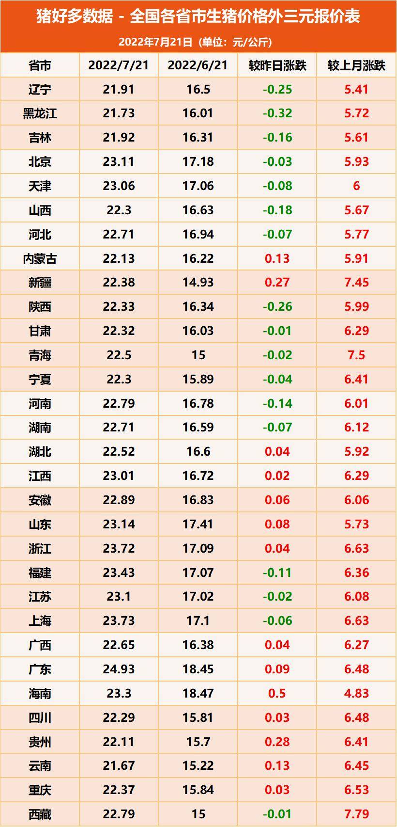 行情有变化<strong></p>
<p>比特币行情最新价格</strong>！生猪价格、仔猪价格、猪肉价格最新走势情况大公开