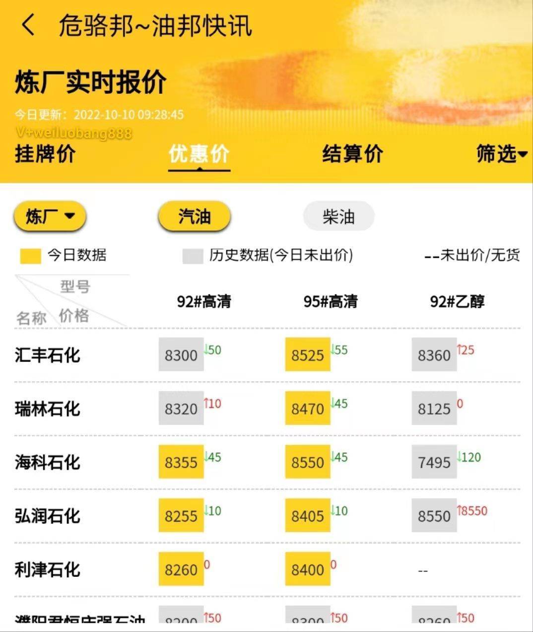 国际最新原油价格行情<strong></p>
<p>比特币行情最新价格</strong>，山东地炼成品油报价行情10.10