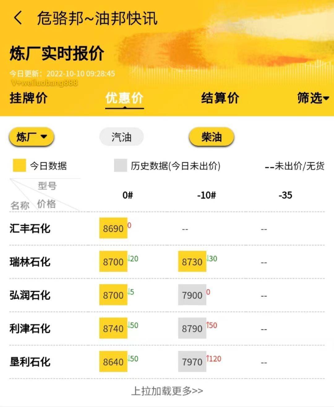国际最新原油价格行情<strong></p>
<p>比特币行情最新价格</strong>，山东地炼成品油报价行情10.10