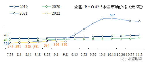 价格周报 ｜价格小幅震荡<strong></p>
<p>eos价格</strong>，唯京津冀价格上调