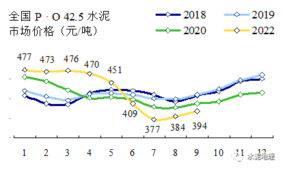 价格周报 ｜价格小幅震荡<strong></p>
<p>eos价格</strong>，唯京津冀价格上调