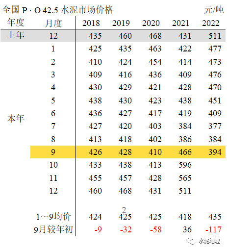 价格周报 ｜价格小幅震荡<strong></p>
<p>eos价格</strong>，唯京津冀价格上调
