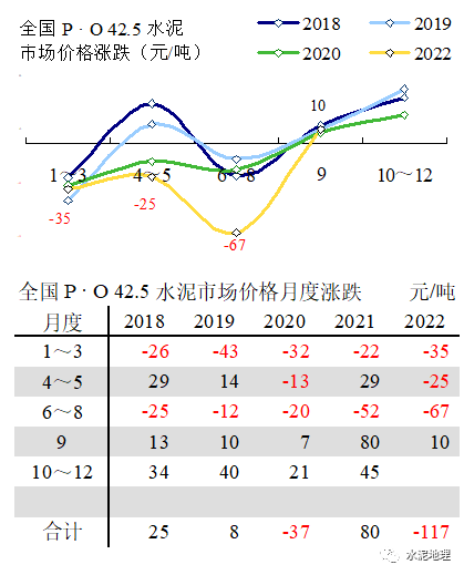 价格周报 ｜价格小幅震荡<strong></p>
<p>eos价格</strong>，唯京津冀价格上调