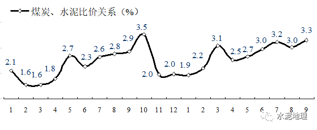 价格周报 ｜价格小幅震荡<strong></p>
<p>eos价格</strong>，唯京津冀价格上调