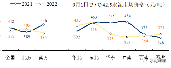 价格周报 ｜价格小幅震荡<strong></p>
<p>eos价格</strong>，唯京津冀价格上调