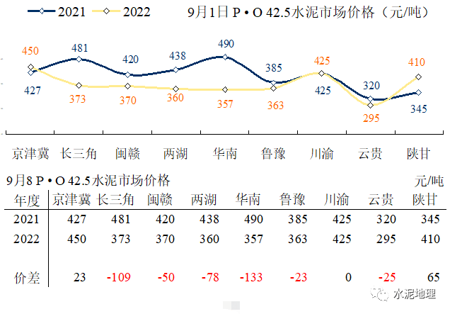 价格周报 ｜价格小幅震荡<strong></p>
<p>eos价格</strong>，唯京津冀价格上调