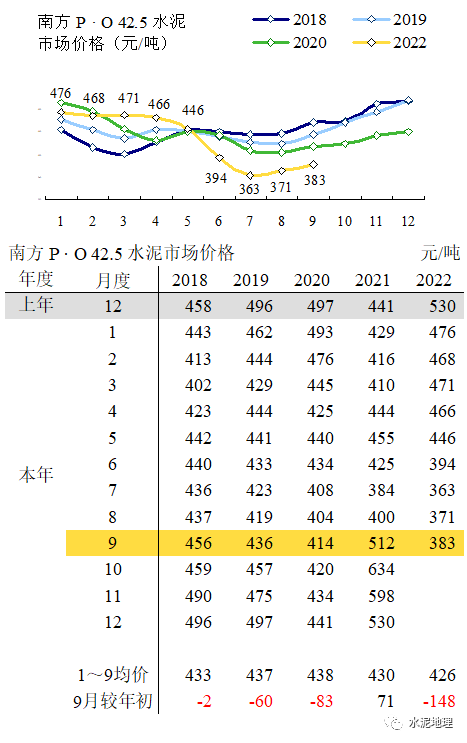 价格周报 ｜价格小幅震荡<strong></p>
<p>eos价格</strong>，唯京津冀价格上调