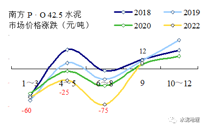 价格周报 ｜价格小幅震荡<strong></p>
<p>eos价格</strong>，唯京津冀价格上调