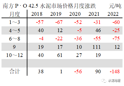 价格周报 ｜价格小幅震荡<strong></p>
<p>eos价格</strong>，唯京津冀价格上调