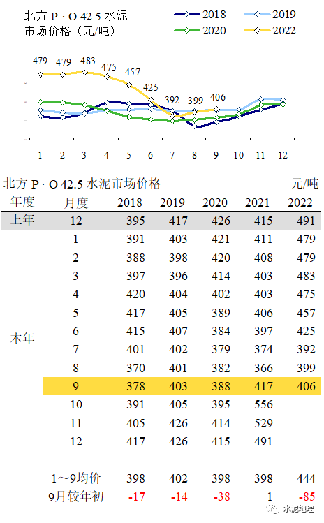 价格周报 ｜价格小幅震荡<strong></p>
<p>eos价格</strong>，唯京津冀价格上调