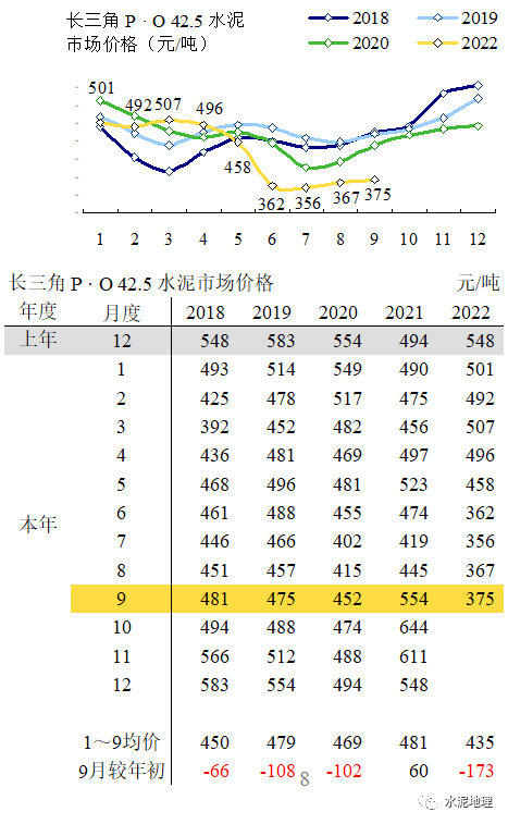 价格周报 ｜价格小幅震荡<strong></p>
<p>eos价格</strong>，唯京津冀价格上调