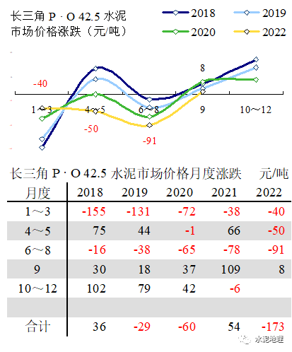 价格周报 ｜价格小幅震荡<strong></p>
<p>eos价格</strong>，唯京津冀价格上调