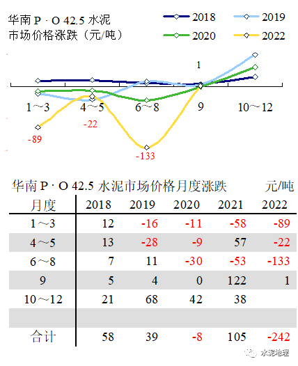 价格周报 ｜价格小幅震荡<strong></p>
<p>eos价格</strong>，唯京津冀价格上调