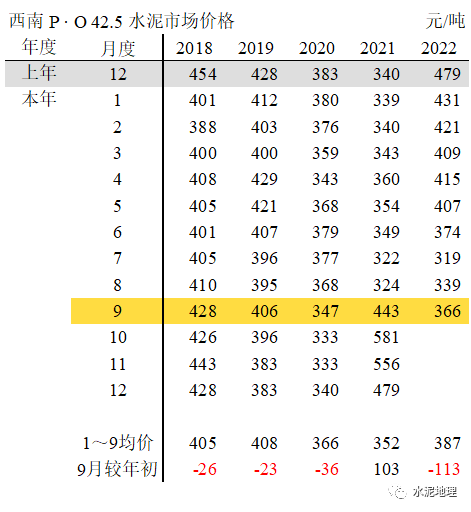 价格周报 ｜价格小幅震荡<strong></p>
<p>eos价格</strong>，唯京津冀价格上调