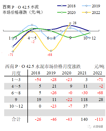 价格周报 ｜价格小幅震荡<strong></p>
<p>eos价格</strong>，唯京津冀价格上调