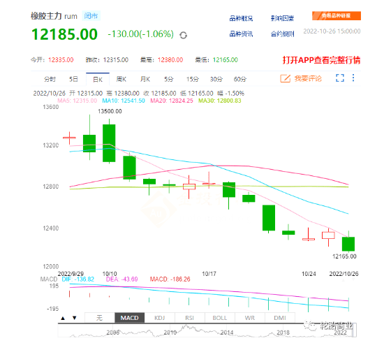 天然橡胶价格价格跳水<strong></p>
<p>eos价格</strong>，对轮胎价格有一定影响