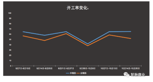 天然橡胶价格价格跳水<strong></p>
<p>eos价格</strong>，对轮胎价格有一定影响