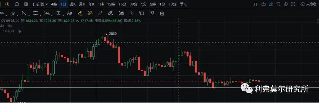 10月7日比特币<strong></p>
<p>比特币行情</strong>，以太坊走势行情分析