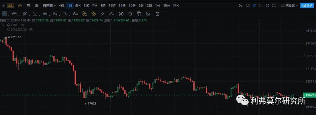 10月14日比特币<strong></p>
<p>比特币行情</strong>，以太坊走势行情分析