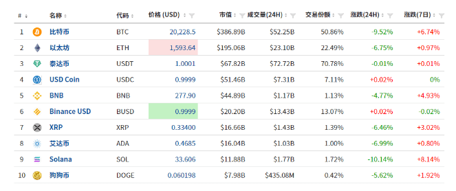 比特币、以太坊再现断崖式暴跌<strong></p>
<p>比特币行情</strong>！