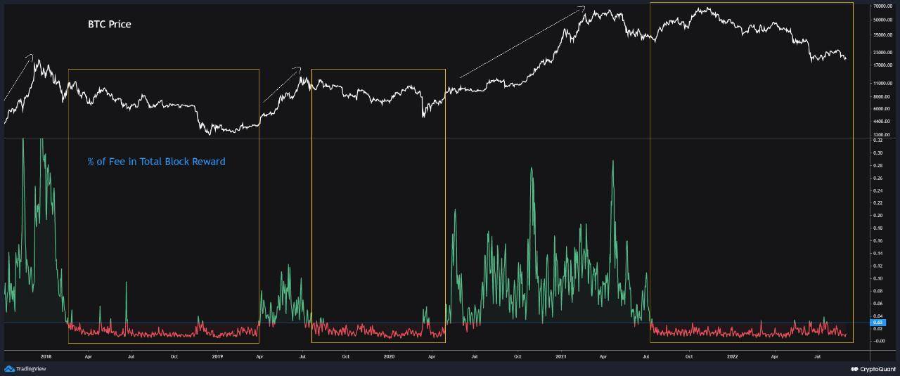 比特币（BTC）价格在 9 月保持不活跃<strong></p>
<p>比特币最新价格</strong>？