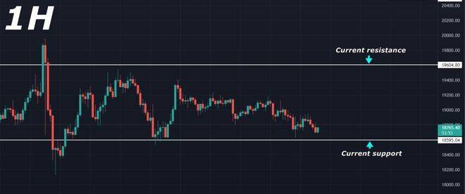 比特币 (BTC) 价格分析：仍在整合区内移动（9 月 26 日）