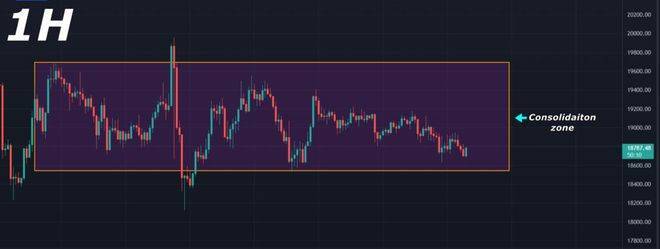 比特币 (BTC) 价格分析：仍在整合区内移动（9 月 26 日）