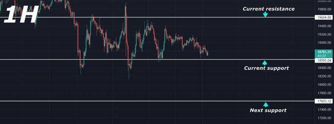 比特币 (BTC) 价格分析：仍在整合区内移动（9 月 26 日）