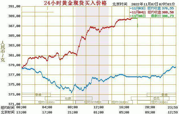 现货黄金最新价格：2022年11月07日<strong></p>
<p>比特币最新价格行情</strong>，现货黄金价格最新行情表