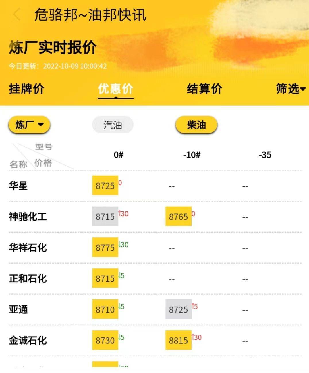 今日山东地炼油价最新价格<strong></p>
<p>比特币最新价格行情</strong>，国际原油价格走势行情分析10.9