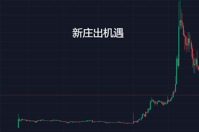 币圈八字箴言：赢家在等<strong></p>
<p>eos行情</strong>，败家在急