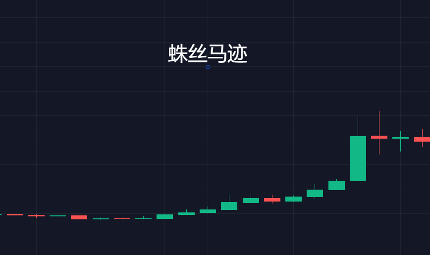币圈八字箴言：赢家在等<strong></p>
<p>eos行情</strong>，败家在急
