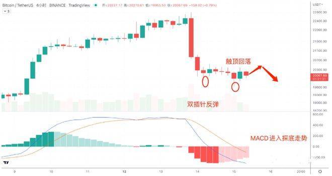 ETH主网合并倒计时 ，时隔四年，ETH转POS终于落地<strong></p>
<p>eos行情</strong>。