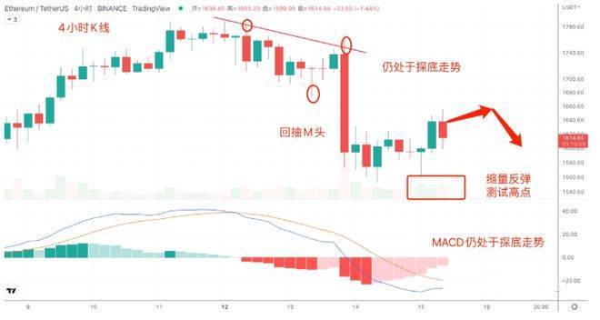 ETH主网合并倒计时 ，时隔四年，ETH转POS终于落地<strong></p>
<p>eos行情</strong>。