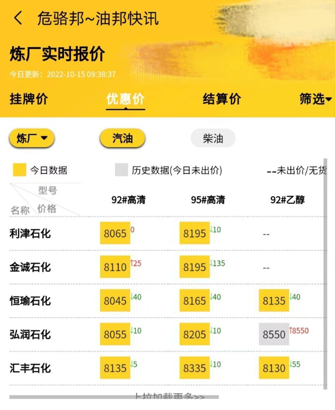 油价行情今日：地炼柴油价稳势上涨<strong></p>
<p>比特币今日价格行情</strong>，山东地炼油最新价格10.15