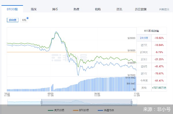 暴跌大风暴！比特币以太坊日内跌超15个点<strong></p>
<p>doge币行情</strong>，35.41亿资金被血洗，什么原因？